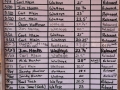 2025 Fishing Log 5-18-25