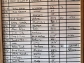 2025 Fishing Log 6-18-25