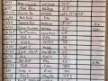 2025 Fishing Log 6-23-25